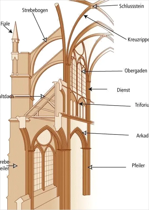 Detail Gotische Kathedrale Innenraum Gewölbe Detail Number 15