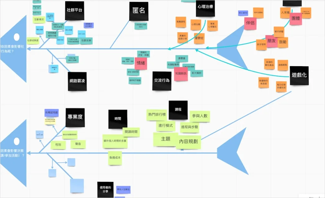 Detail Ai Automation Workflow Concept Diagram Visual Number 7