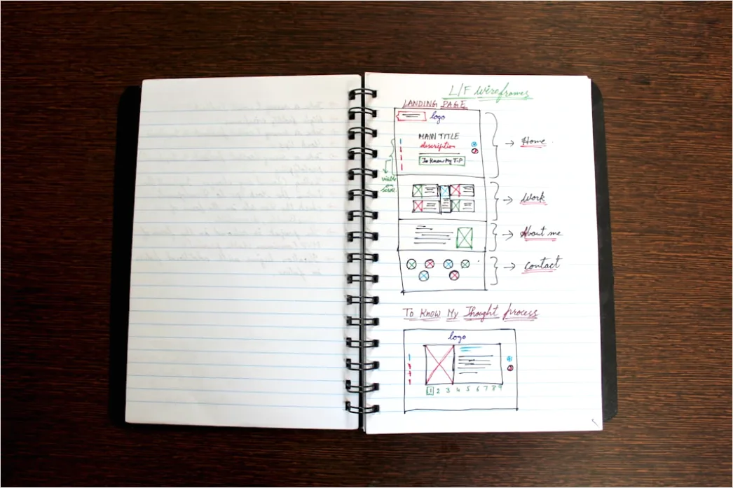 Detail Open Notebook With Handwritten Notes Close Up Number 10