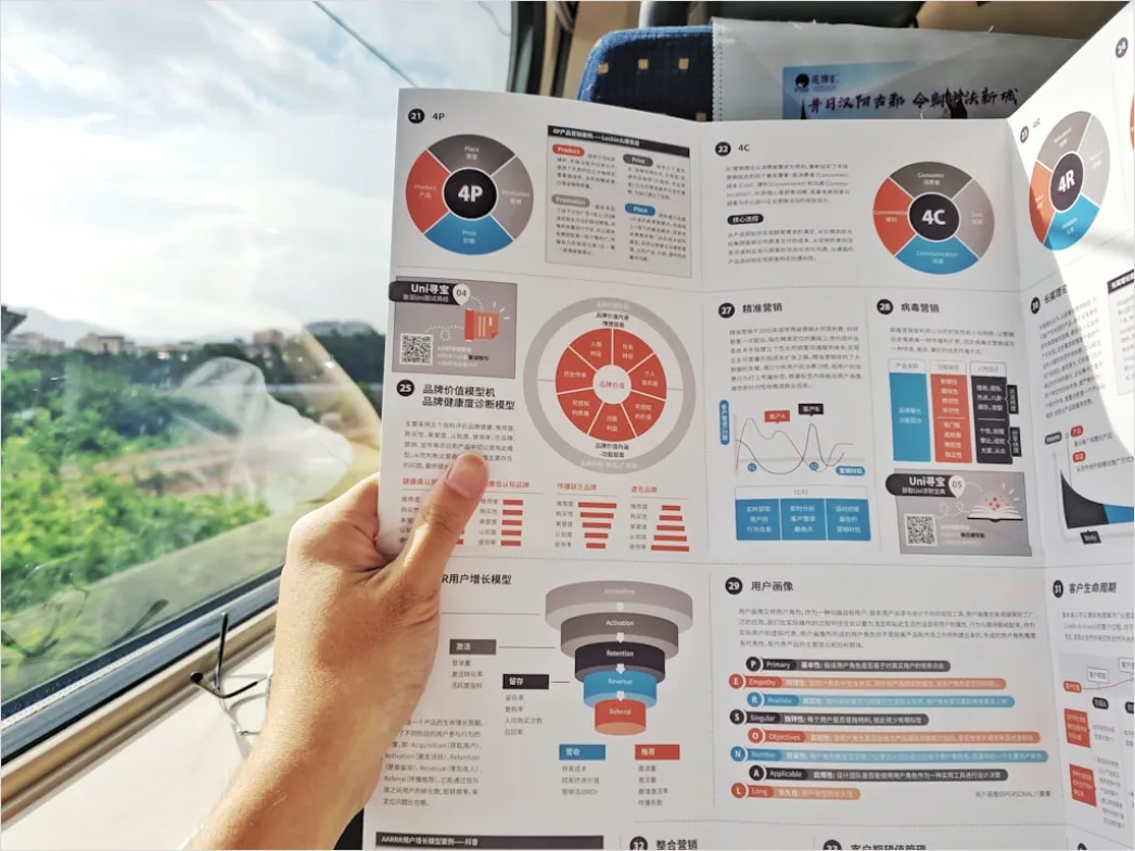 Detail Research Infographic Design For Science Communication Number 7