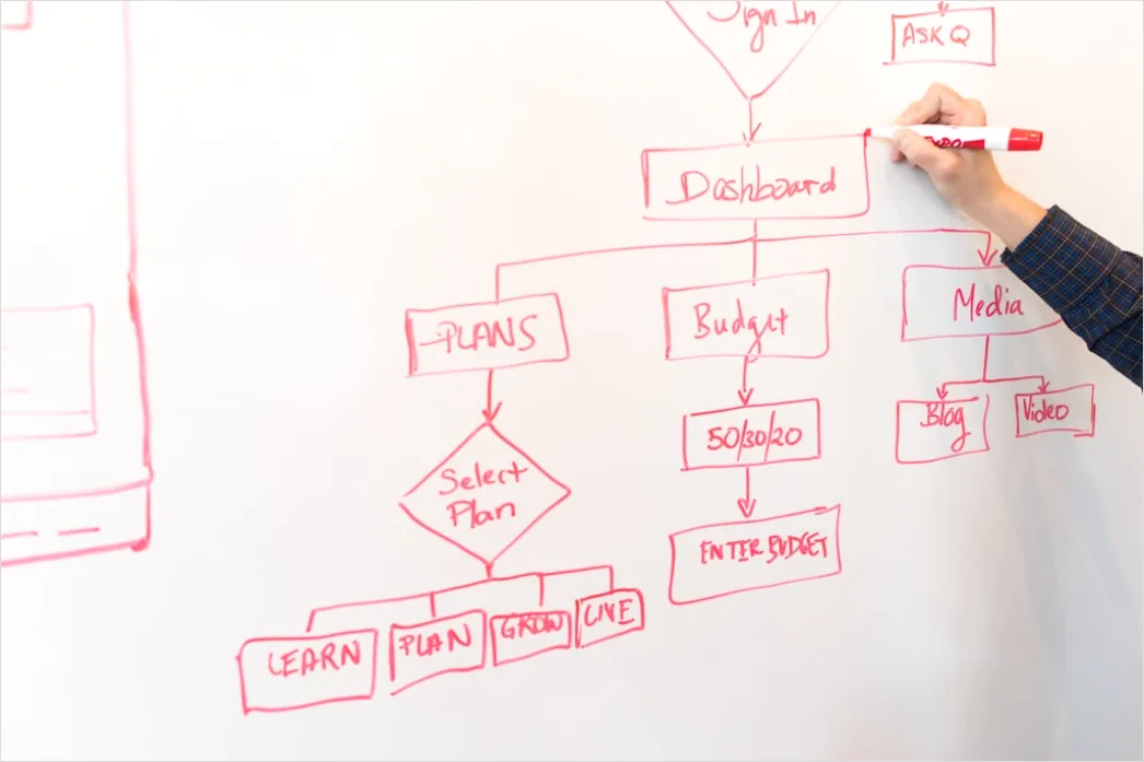 Detail Api Integration Diagramm Auf Whiteboard Foto Number 10