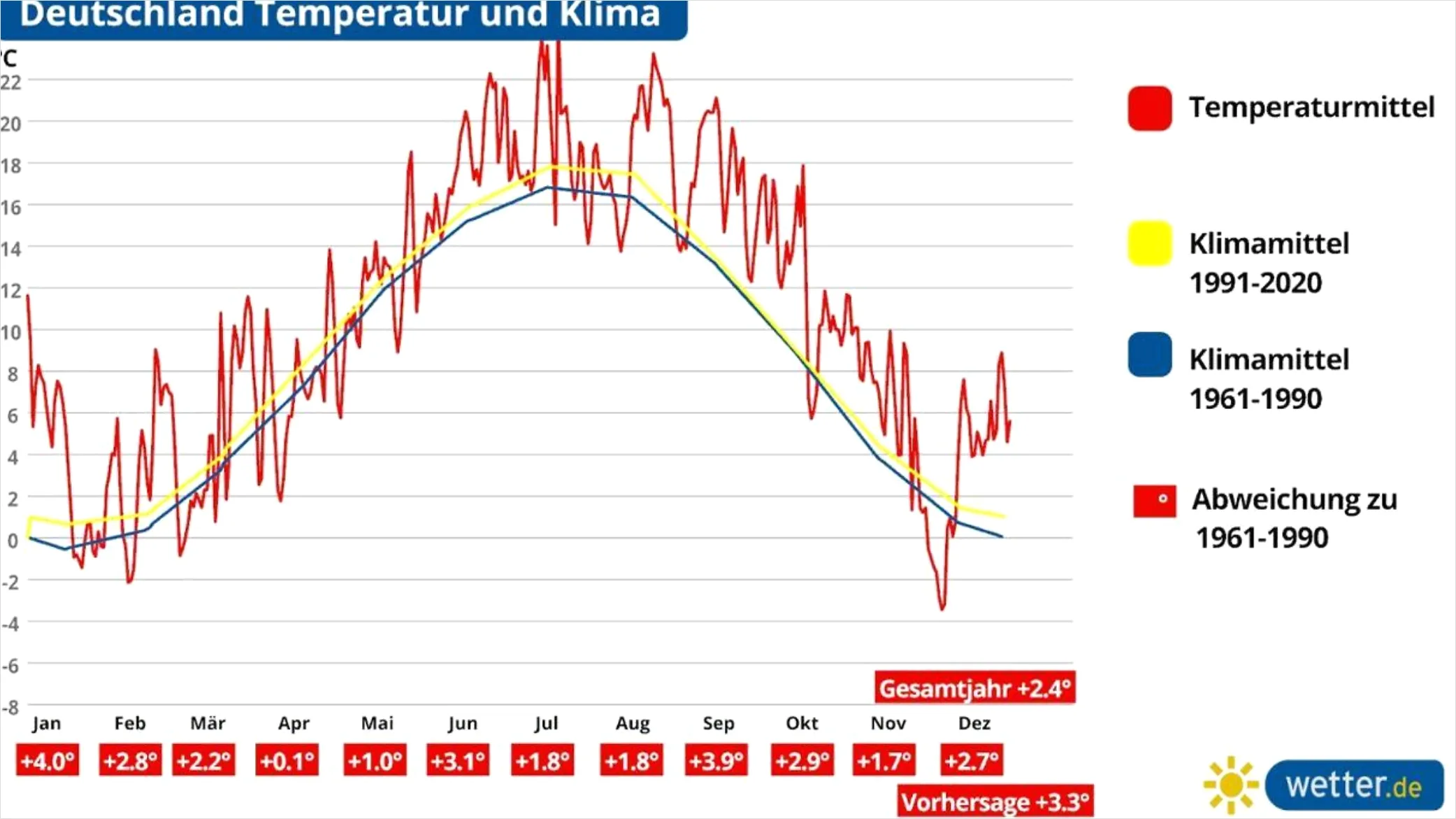 Detail Klimadaten Auf Computerbildschirm Foto Number 7