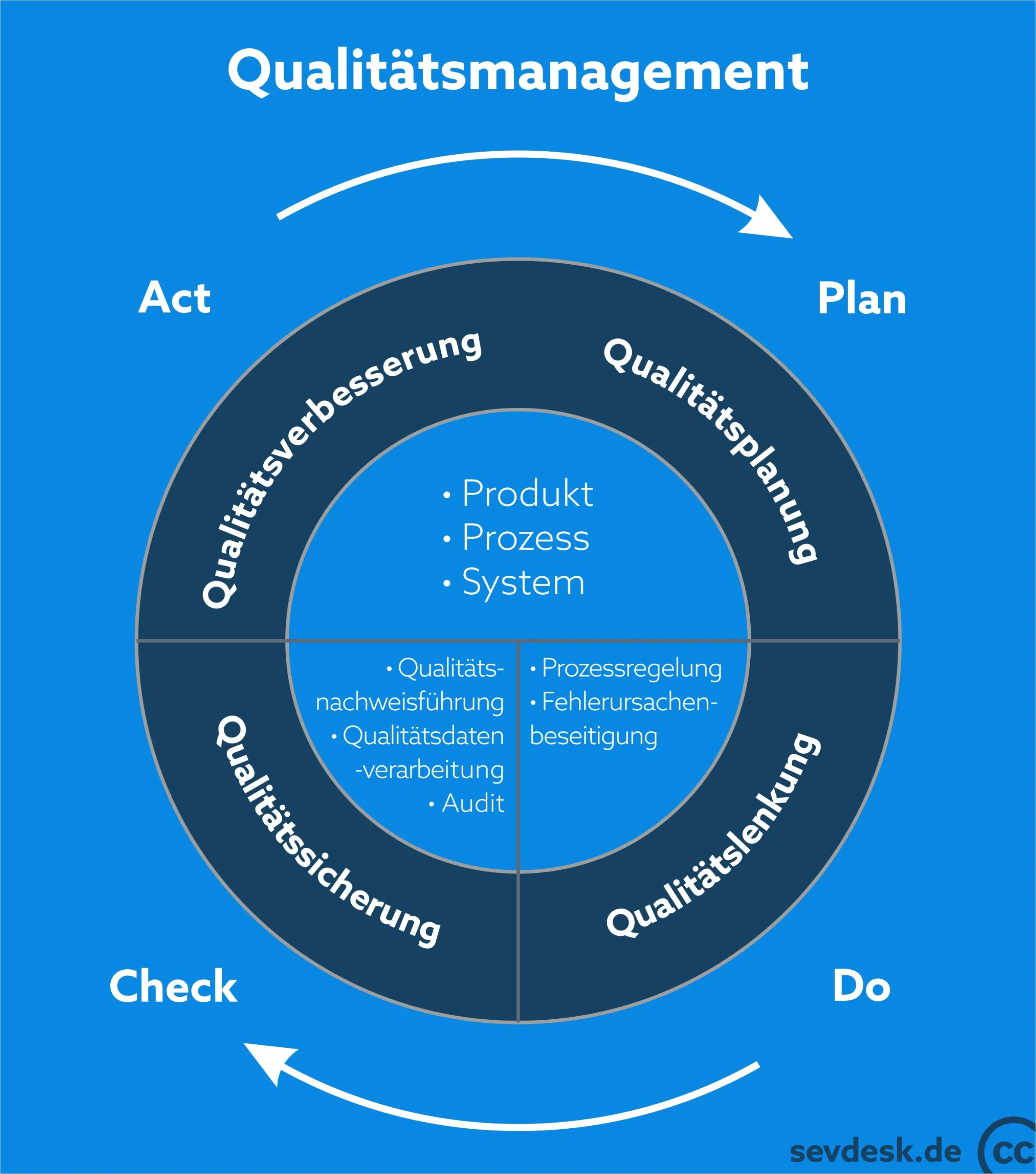 Qualitaetsmanagement In Der Produktion Foto 038a