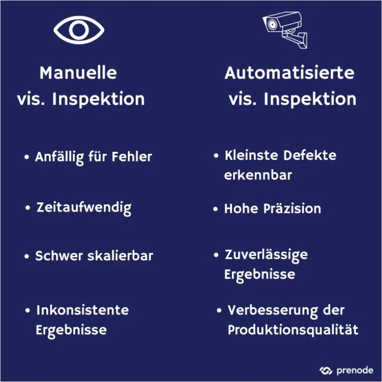 Visuelle Inspektion In Fertigungsindustrie Foto