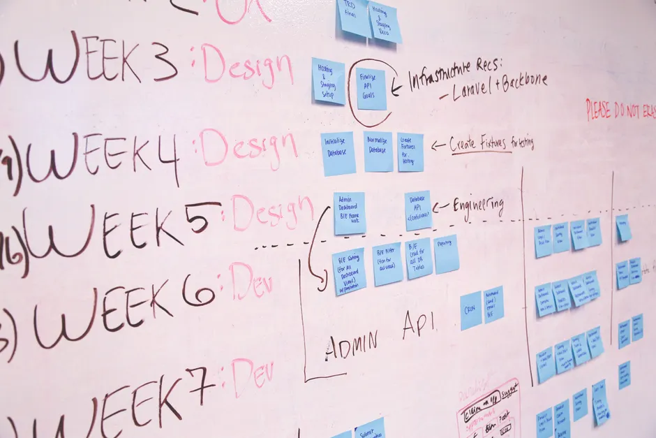 Detail Product Design Sprint Whiteboard Office Scene Number 10